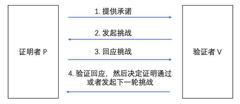 税务代理 第8页