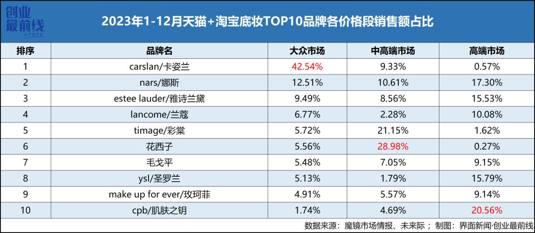 股东信息 第4页