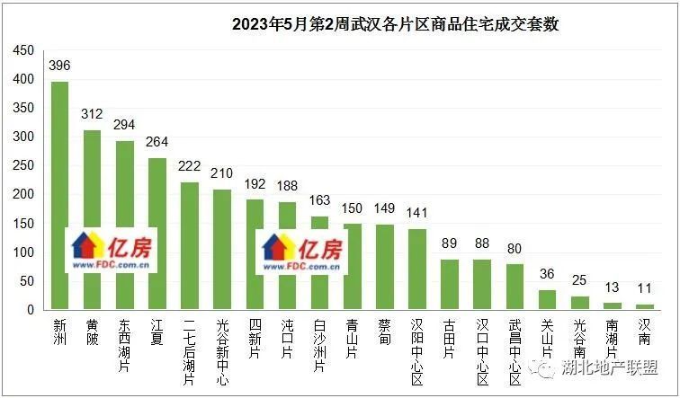 企业类型 第3页