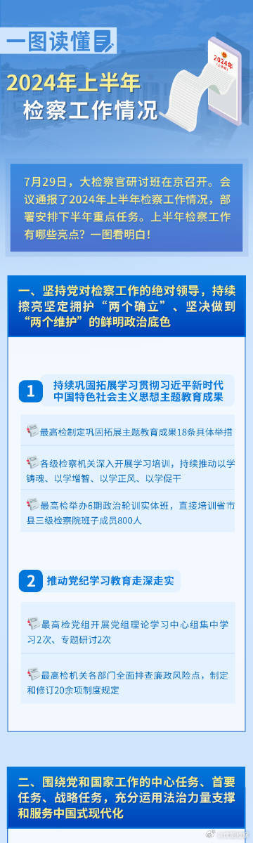 2024年正版资料免费大全挂牌,全面应用数据分析_投资版20.924