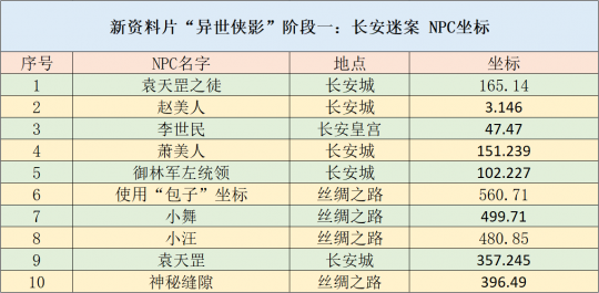 2024天天彩资料免费大全,互动性执行策略评估_DX版66.196