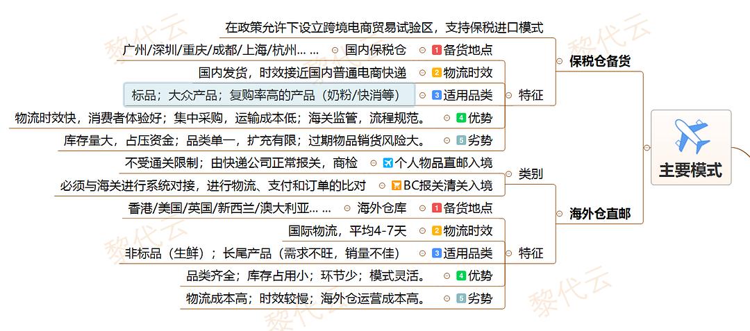 登记日期 第109页