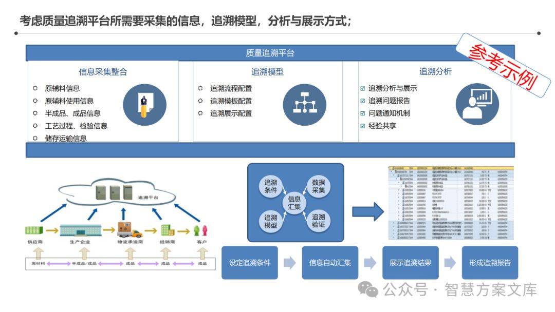 2024管家婆免费资料大全,全面数据策略实施_升级版74.268