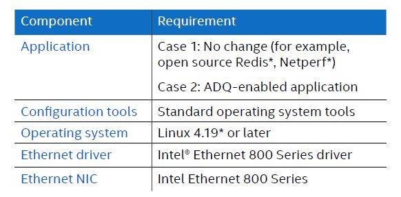 新澳门49码中奖规则,实地解析数据考察_Linux88.738