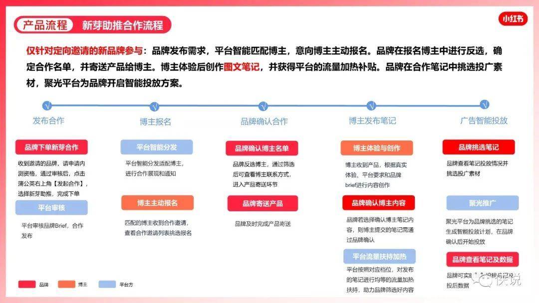 新澳门最精准资料大全,深层数据策略设计_游戏版1.967