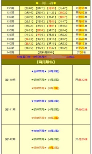 新澳天天开奖免费资料大全最新,数据决策分析驱动_Tablet94.984