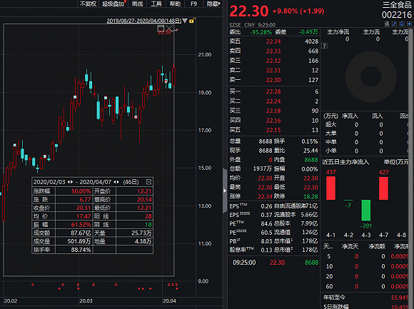 新澳2024年正版资料免费大全,收益成语分析定义_社交版48.780