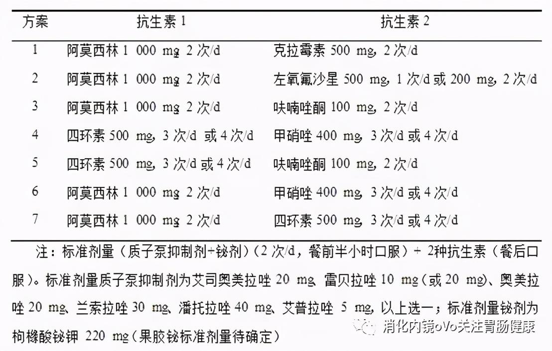 幽门螺旋杆菌精准医疗新突破，最新疗法引领治疗新方向