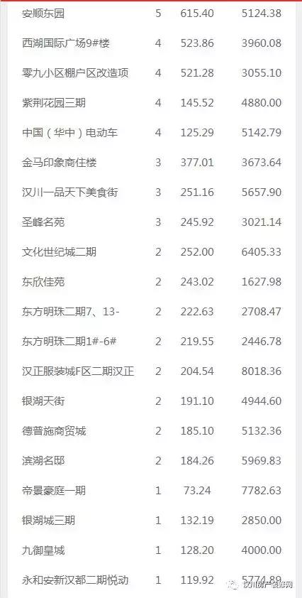 湖北汉川最新房价概况与市场趋势深度解析