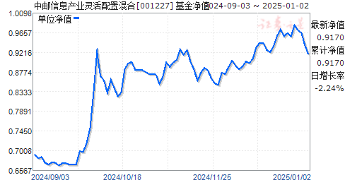 登记日期 第35页