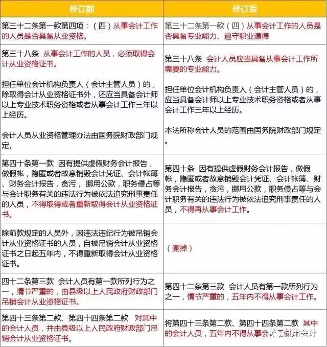 会计从业资格最新政策深度解析