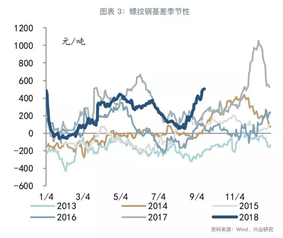 今日钢网最新价格及市场走势深度解析，揭秘影响因素