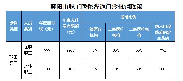 襄阳养老金最新动态，改革进展、调整方案与未来展望