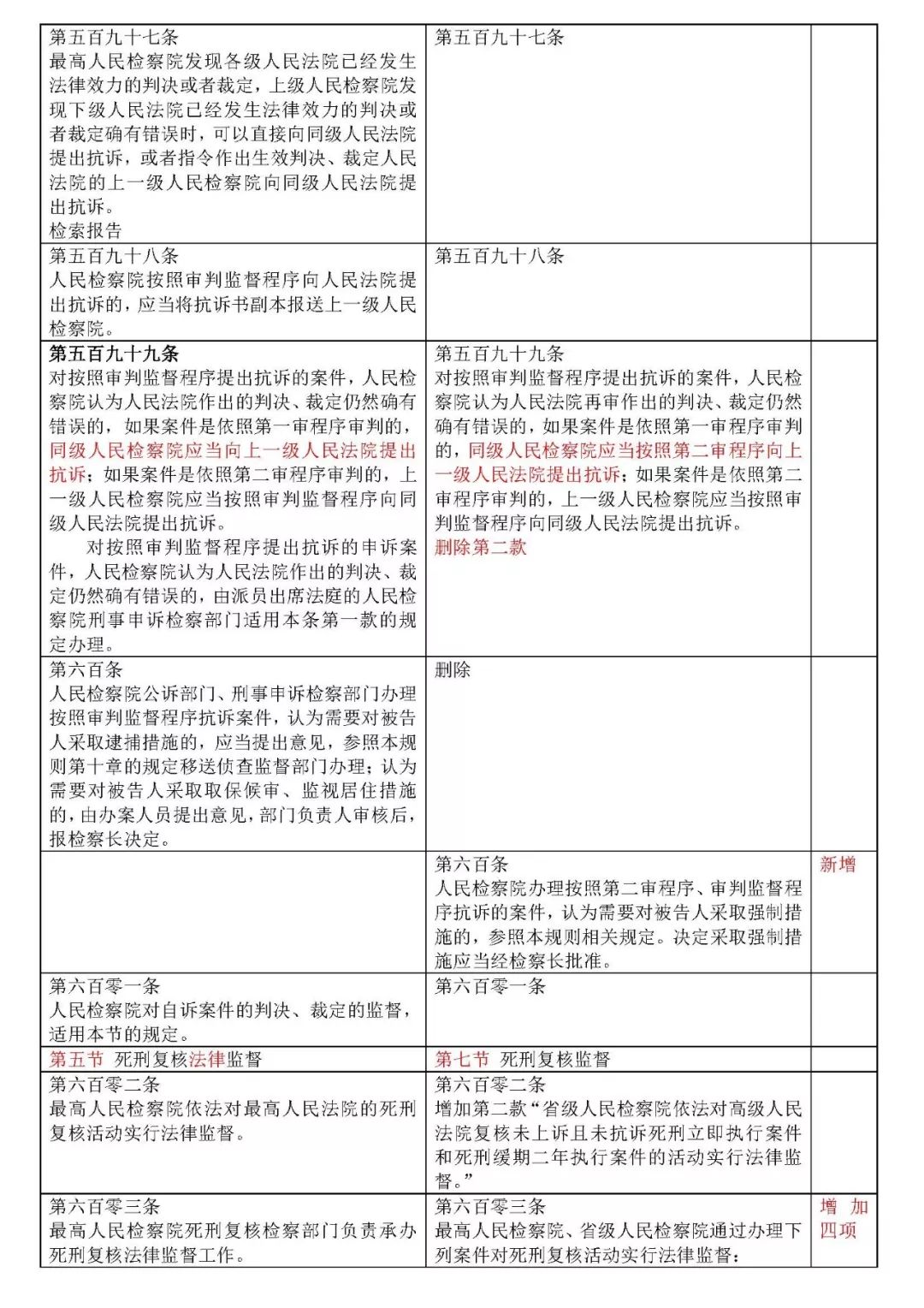 职务犯罪最新量刑标准深度研究分析